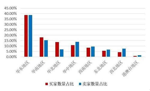 你买到的品牌农产品是这样打造的——网上销售农产品的全流程解析